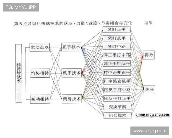 乒乓球技术与策略的深度剖析：从基础训练到竞技比赛的全面提升