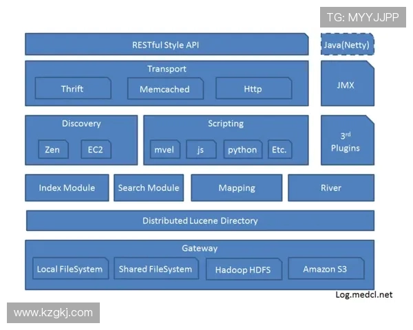基于ElkADC架构的高效数据分析与处理系统研究与应用探索