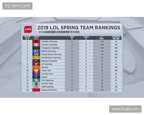 EDG战队崛起之路：从默默无闻到全球巅峰的传奇历程