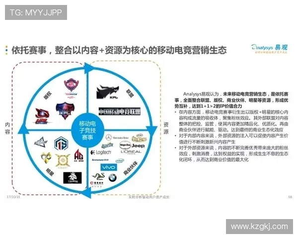 LNG在Major赛中的比赛经验分析与表现评估