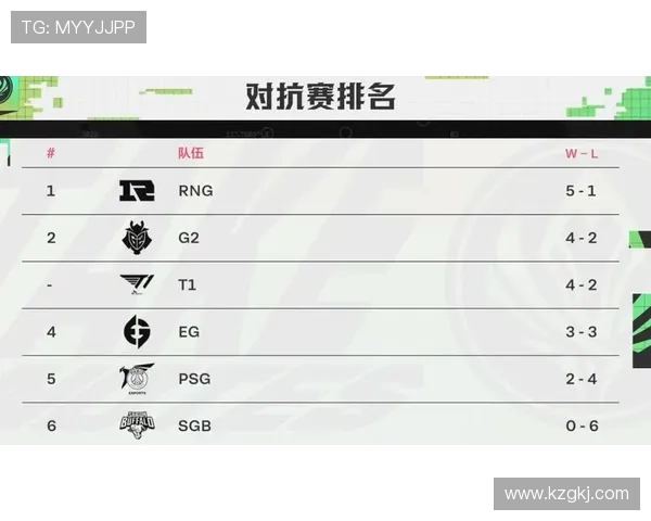 RNG在精英赛积分榜上以50分稳居第一领先其他战队表现出色