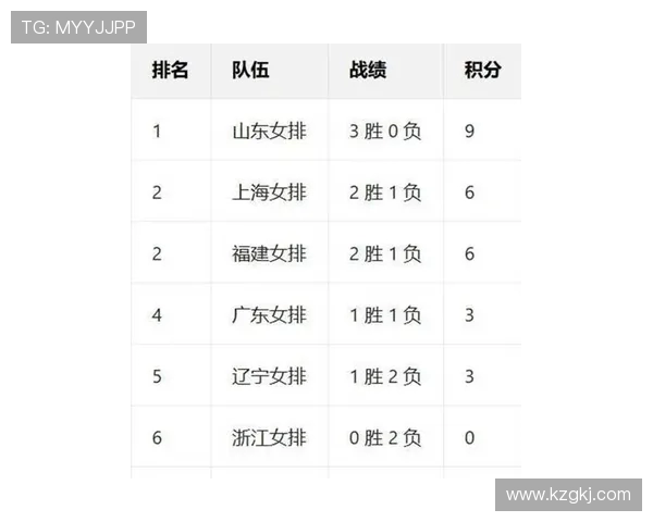 上海排球队在联合会杯积分榜中以53分稳居第一名