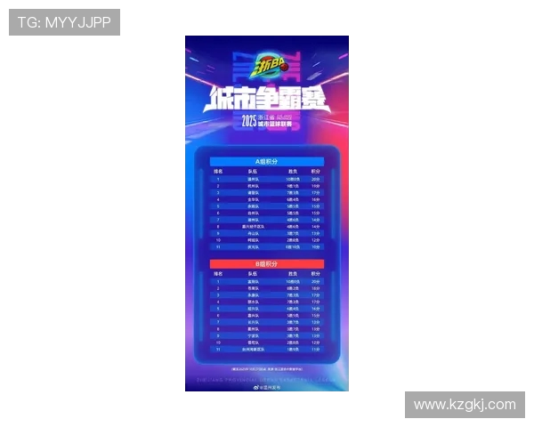 城市赛最新积分榜JDG战队以59分稳居第一名引领全局