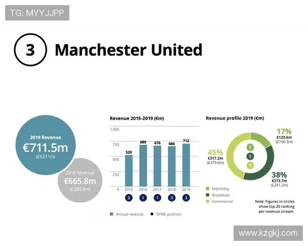 打造全球顶级足球俱乐部的新模式与发展路径探索 打造全球顶级足球俱乐部的新模式与发展路径探索