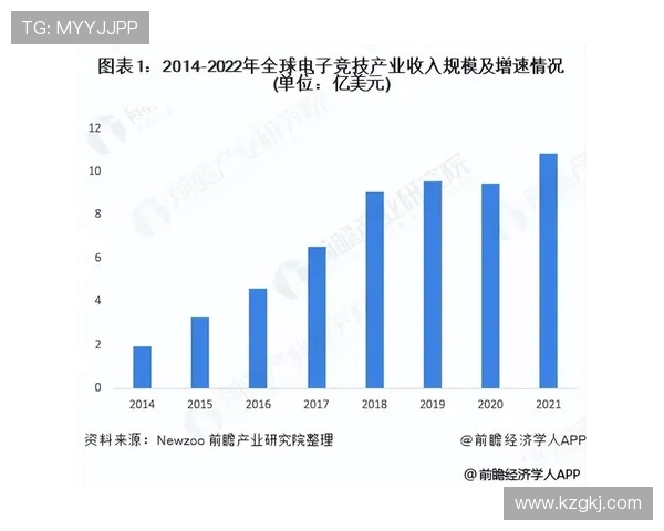 电竞产业发展新机遇 聚焦创新与全球化竞争趋势分析 电竞产业发展新机遇 聚焦创新与全球化竞争趋势分析