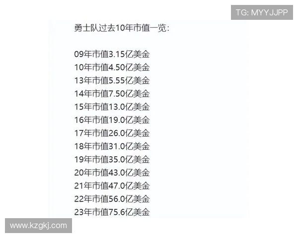 勇士队创历史奢侈税支出达19亿美元成功争夺附加赛名额 勇士队创历史奢侈税支出达19亿美元成功争夺附加赛名额